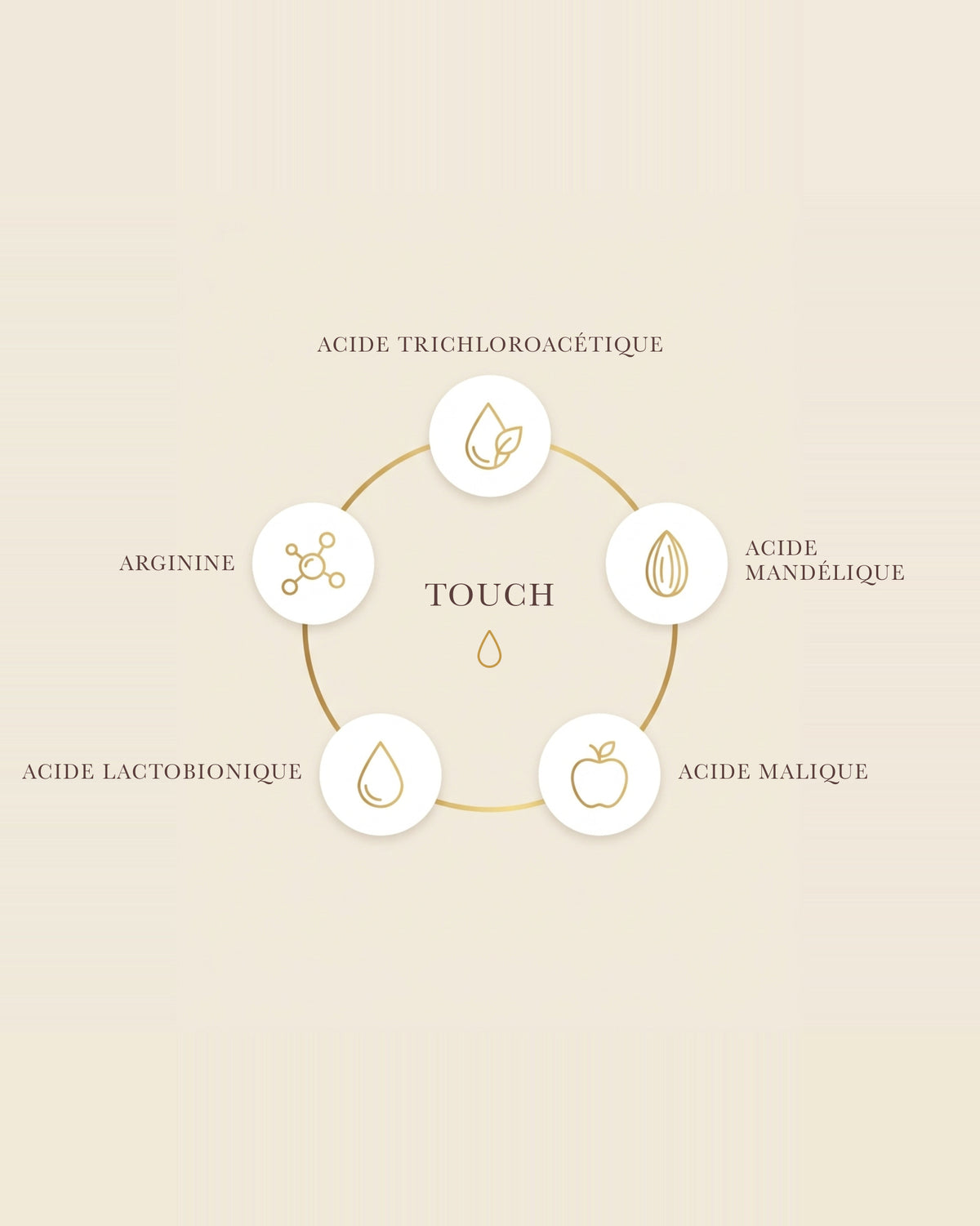 IALIDRA Touch — actifs : acides trichloroacétique, mandélique, malique, lactobionique, arginine